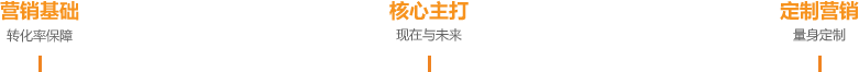  云小度產(chǎn)品服務體系