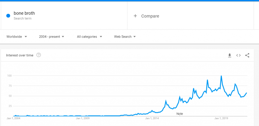 【谷歌SEO推廣干貨】快速做Google SEO優(yōu)化的幾個(gè)細(xì)分領(lǐng)域